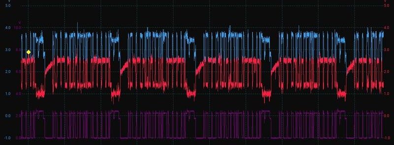 Real scope capture of the CAN network with the faulty module connected, showing distorted signals